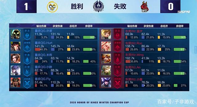 出场创纪录 出场创纪录