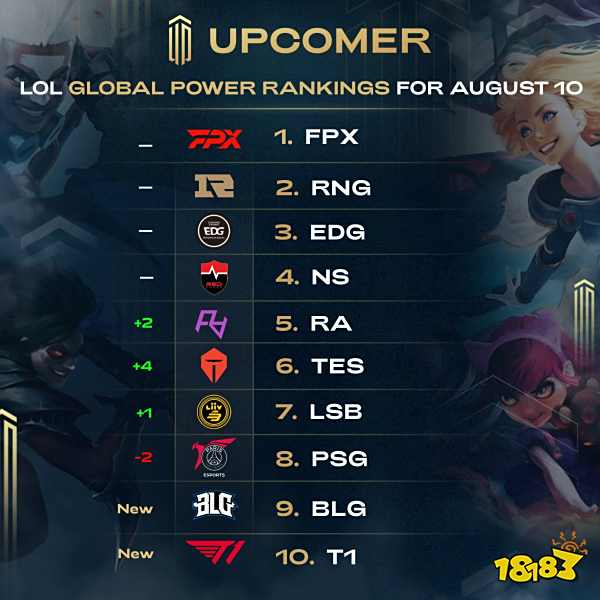 球星的容错 球星的容错